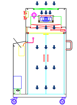 潔凈轉(zhuǎn)運車工作原理