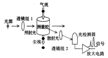 原理