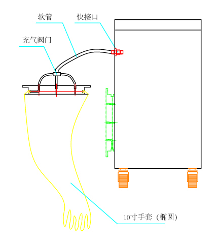 GT-05型手套檢漏儀工作原理