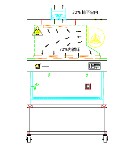 生物安全柜工作原理