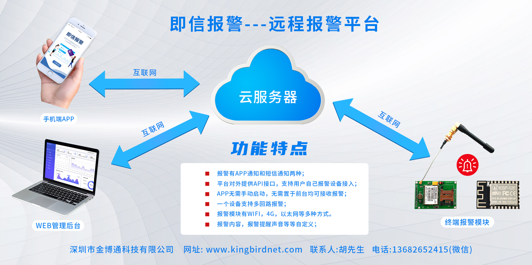 金博通研發(fā)遠程報警平臺—“即信報警”正式上線！